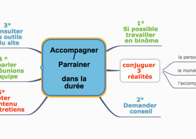 Accompagner Parrainer dans la durée