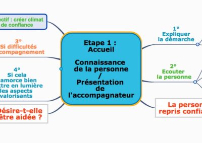 Accueil de la personne