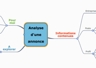 Analyse d’une annonce