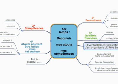 Découvrir atouts & compétences