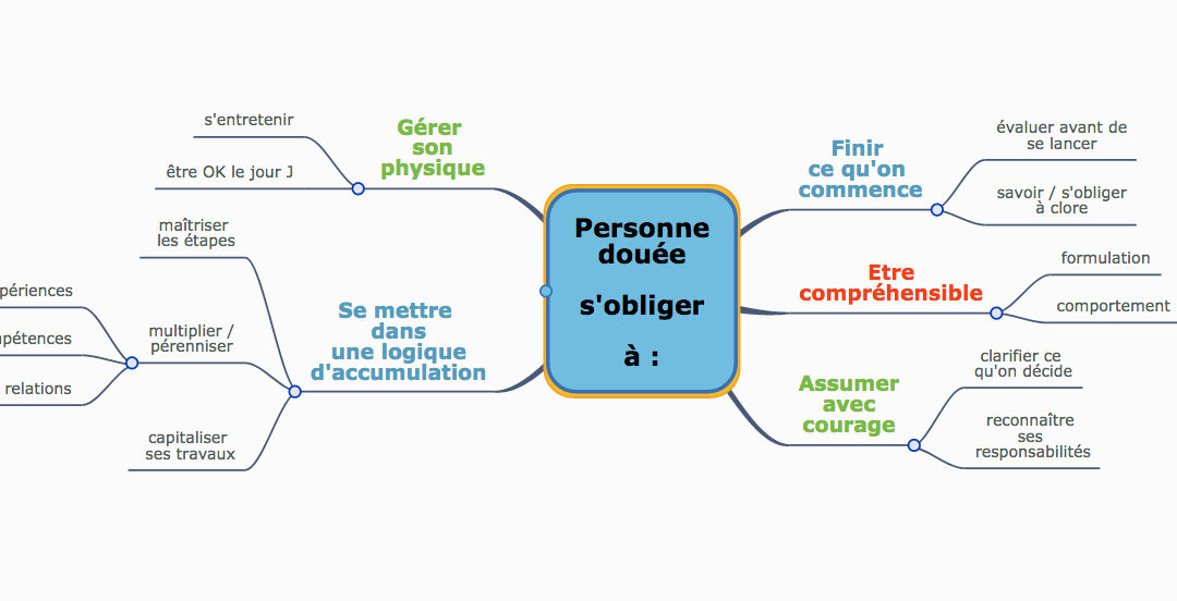 Doué : se discipliner