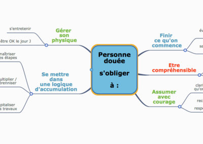 Doué : se discipliner