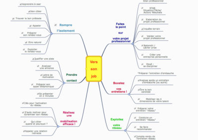 Vers son job : tous les outils